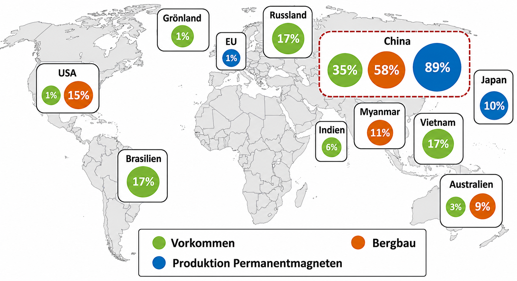 Weltkarte mit farbigen Kreisen und Prozentangaben zu Vorkommen, Bergbau und Produktion von Permanentmagneten in Ländern